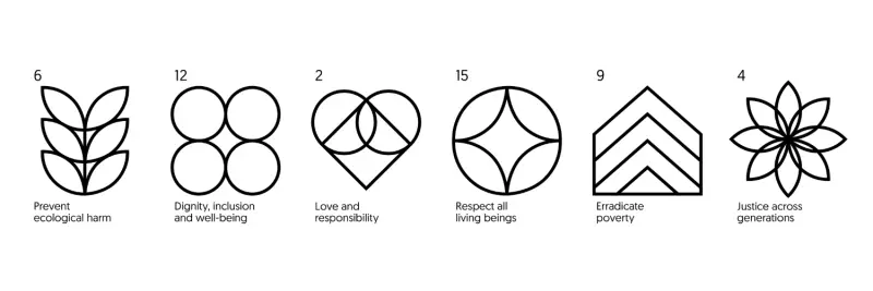  icons representing earth charter principles