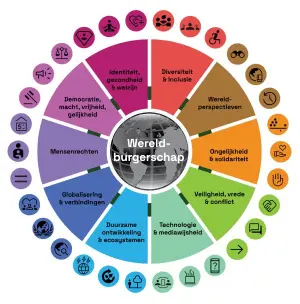 logo of Wereldburgerschap.Community